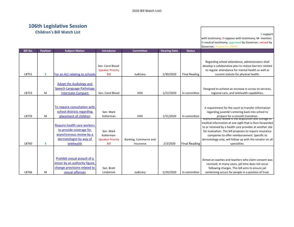 106Th Legislative Session