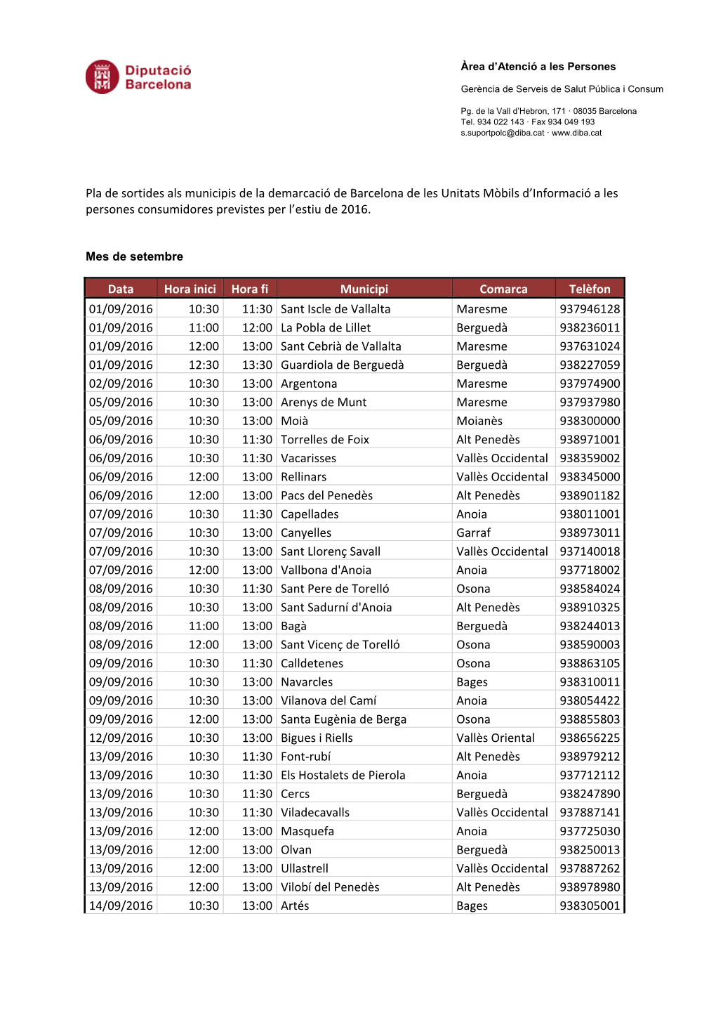 Pla De Sortides Als Municipis De La Demarcació De Barcelona De Les Unitats Mòbils D’Informació a Les Persones Consumidores Previstes Per L’Estiu De 2016