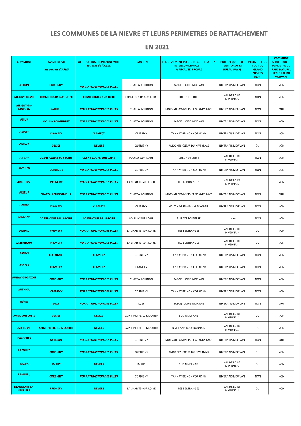 Les Communes De La Nievre Et Leurs Perimetres De Rattachement En 2021