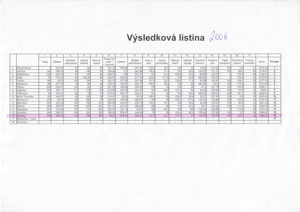 Výsledky Nočná Súťaž 2006-2011