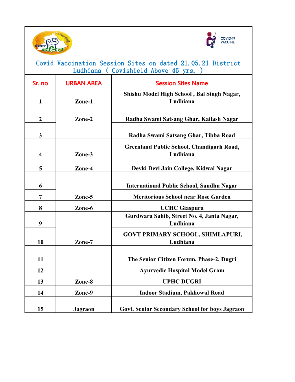 Covid Vaccination Session Sites on Dated 21.05.21 District Ludhiana ( Covishield Above 45 Yrs