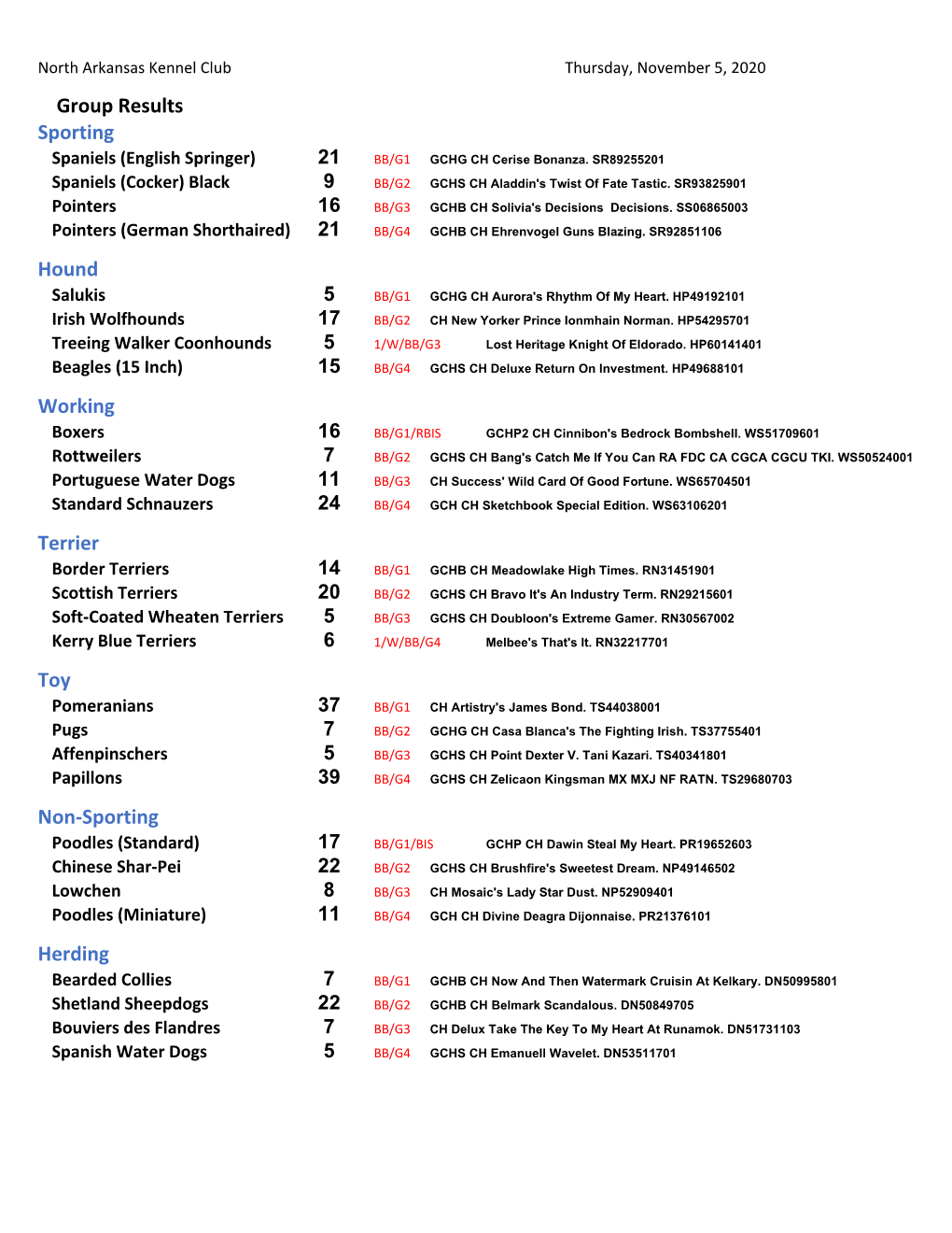 Group Results Sporting Hound Working Terrier Toy Non-Sporting Herding