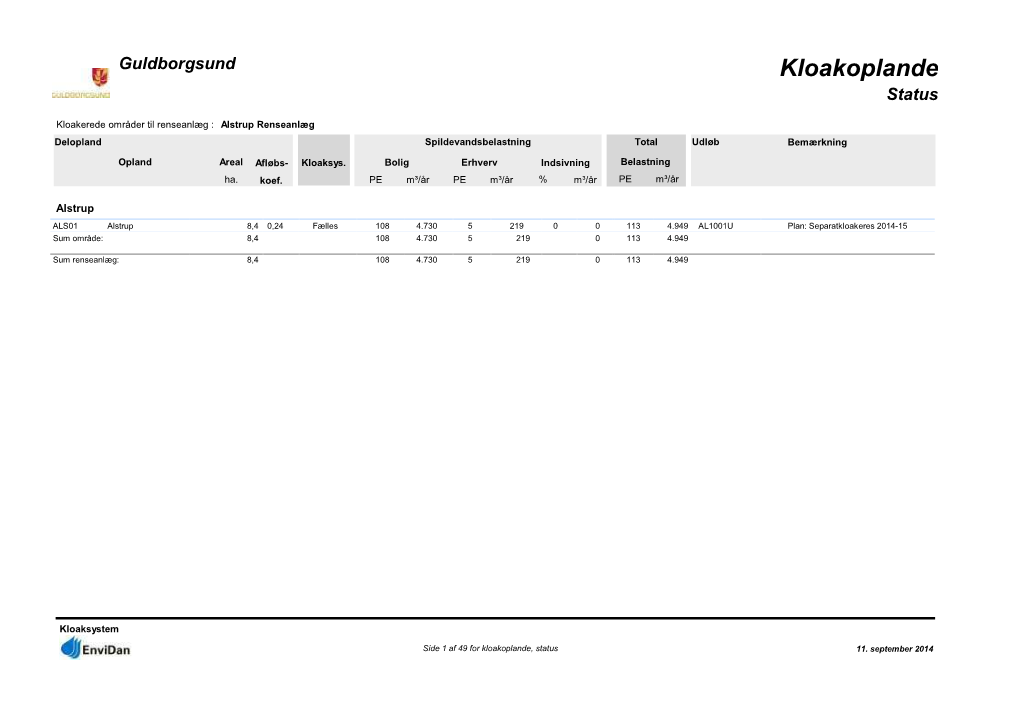 Kloakoplande Status