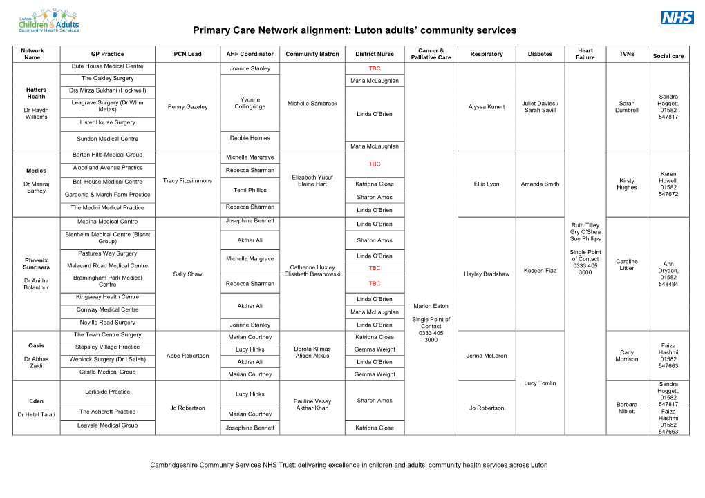 Primary Care Network Alignment: Luton Adults’ Community Services