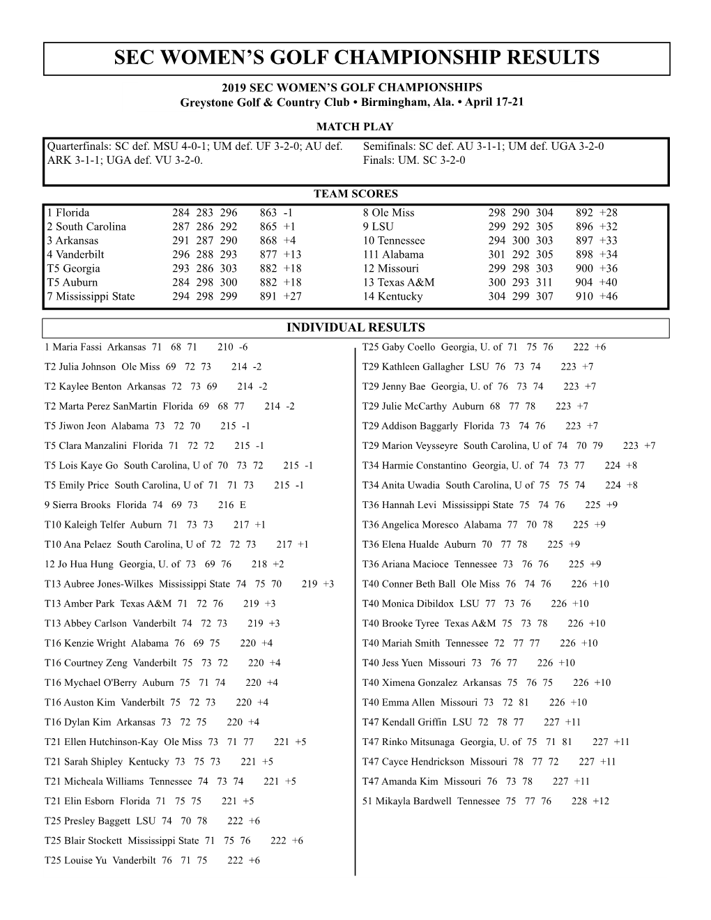 SEC Women's Golf Records