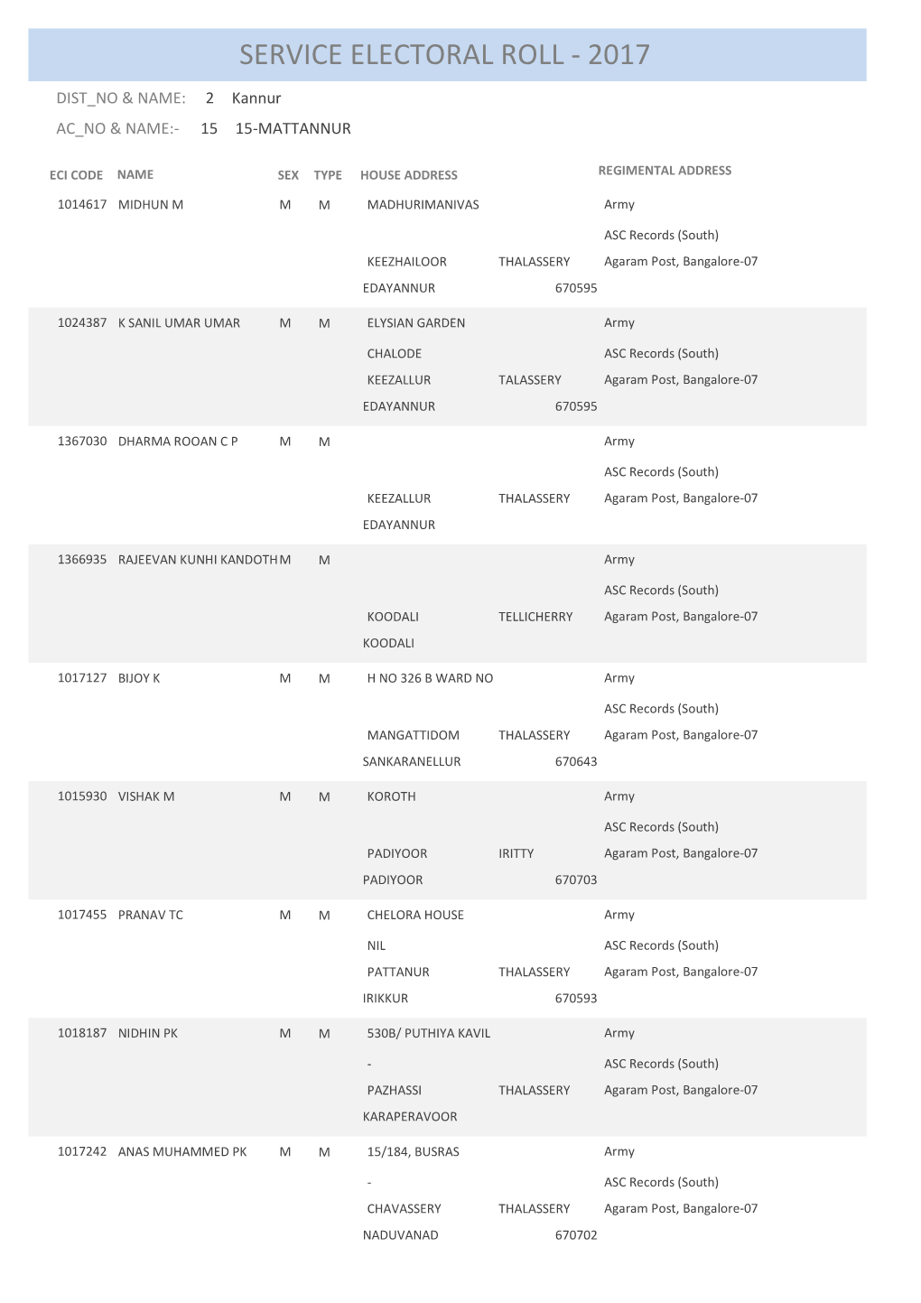 Service Electoral Roll - 2017