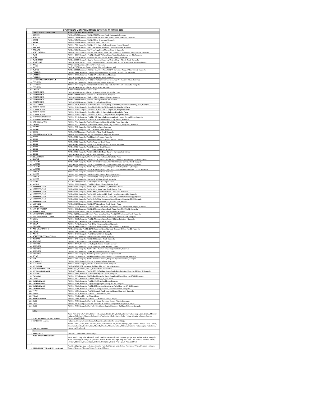 Licensed-Money-Remitters-As-At-15