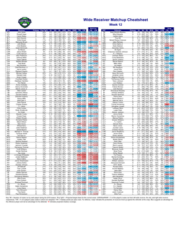 Wide Receiver Matchup Cheatsheet