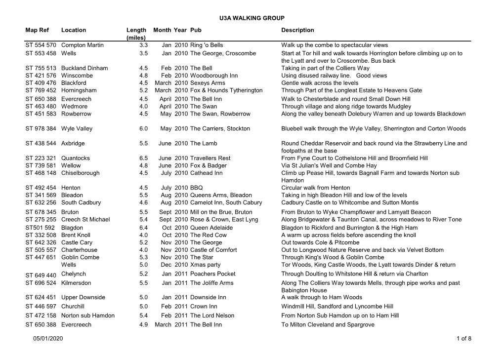 U3A WALKING GROUP Map Ref Location Length