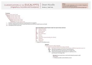 D.Nicolle, Classification of the Eucalypts (Angophora, Corymbia and Eucalyptus) | 2