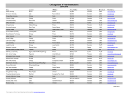 Chicagoland 4-Year Institutions 2017-2018