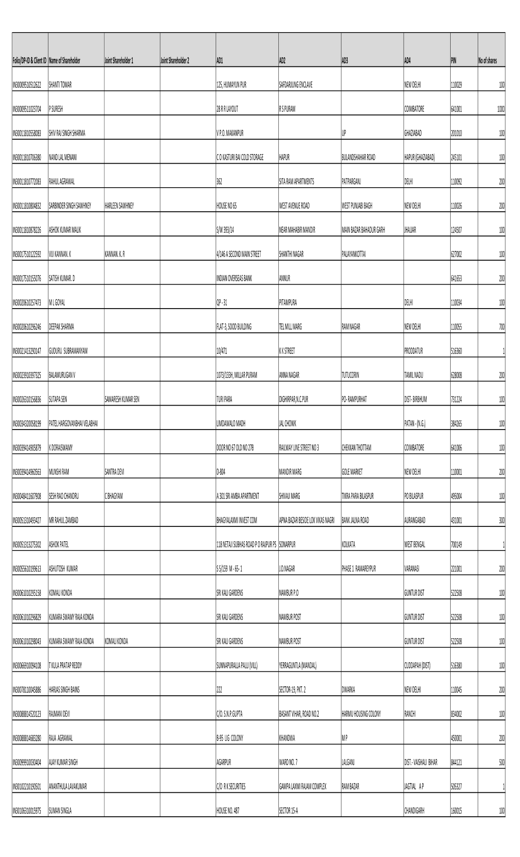 Folio/DP-ID & Client ID Name of Shareholder