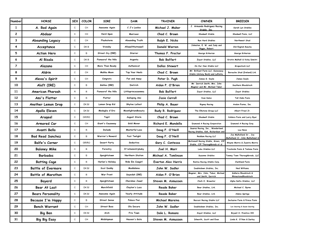 2005 Triple Crown Nominations