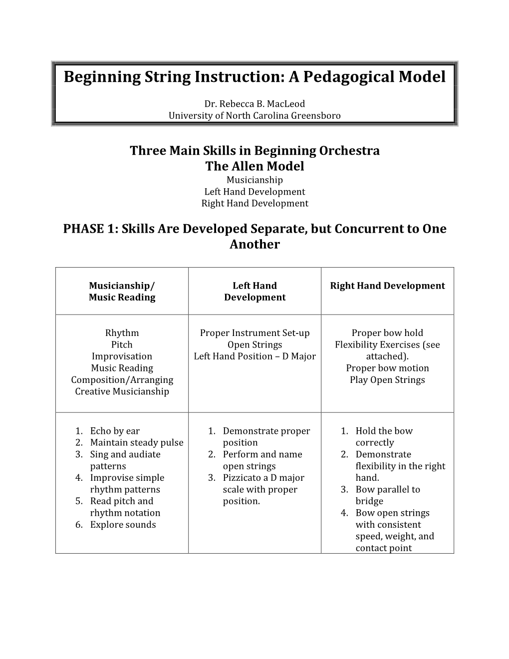 Beginning String Instruction.Pedagogical Model