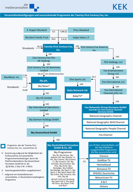 Sky Deutschland Gmbh Twenty-First Century Fox, Inc
