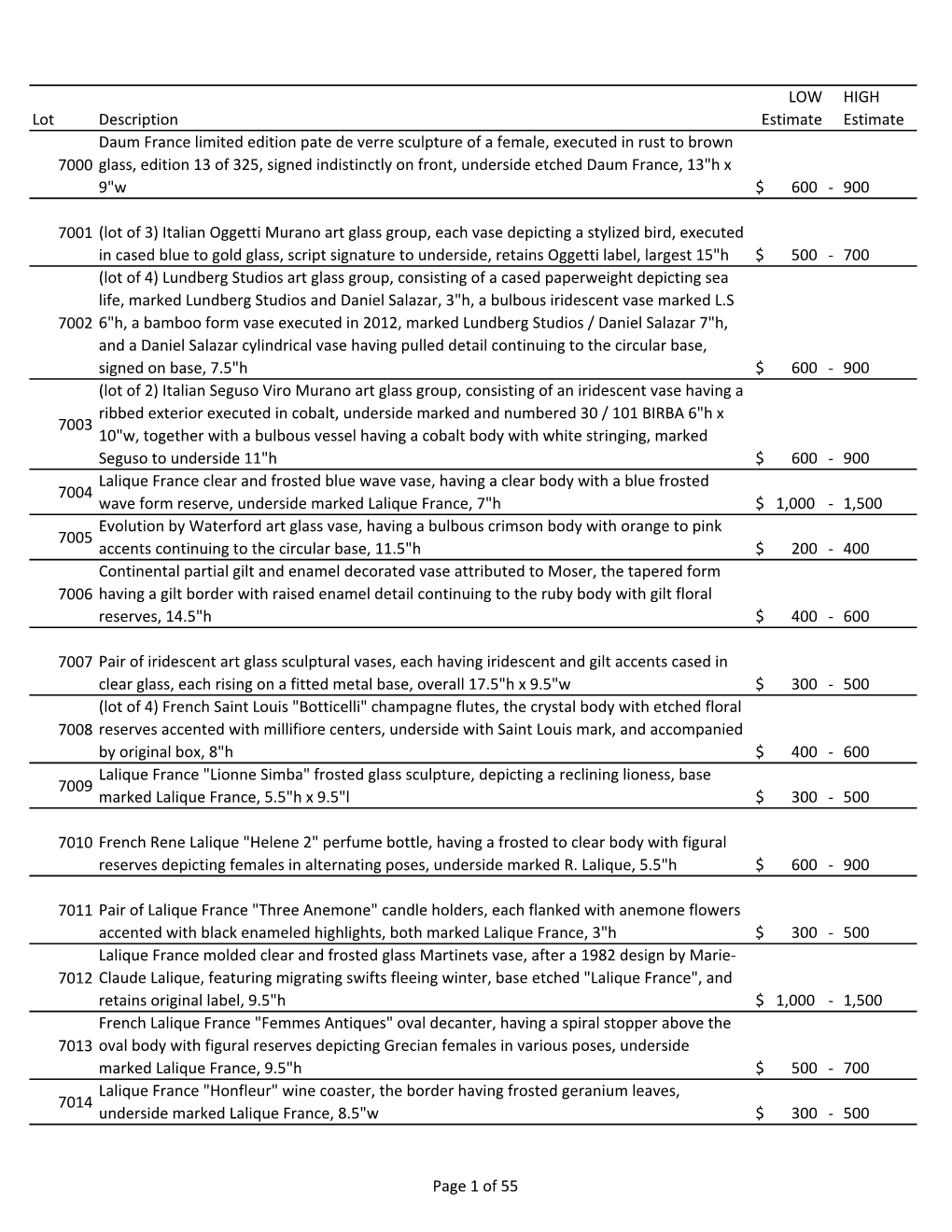 Lot Description LOW Estimate HIGH Estimate 7000 Daum France Limited