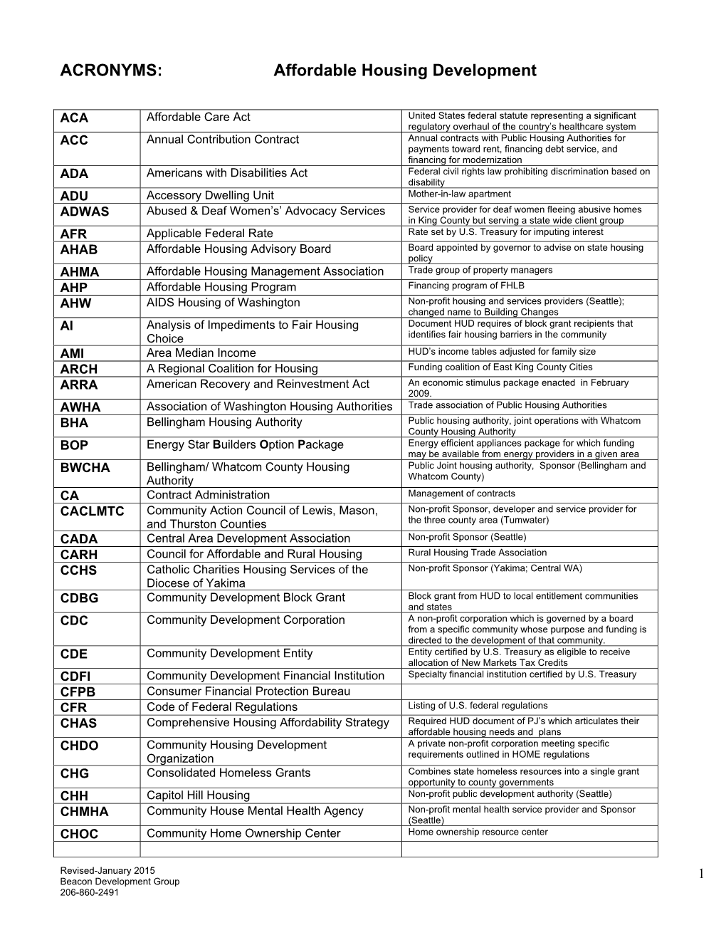 Affordable-Housing-Acronyms