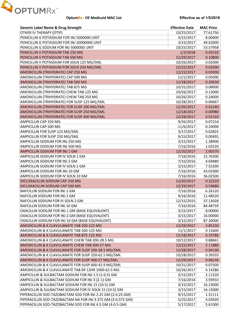 DE Medicaid MAC List Effective As of 1/5/2018