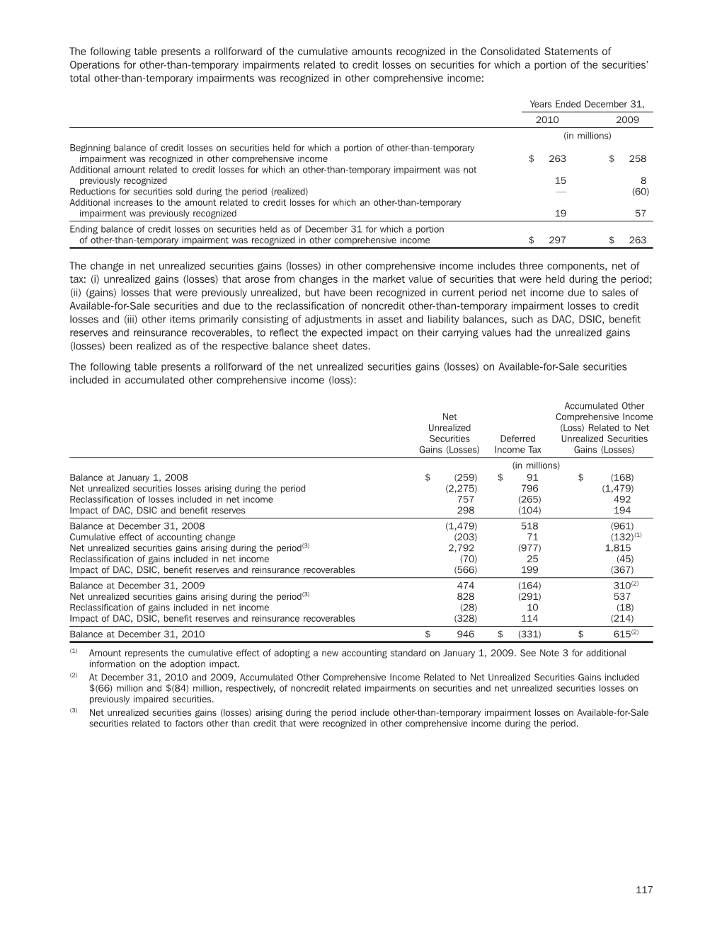 The Following Table Presents a Rollforward of the Cumulative