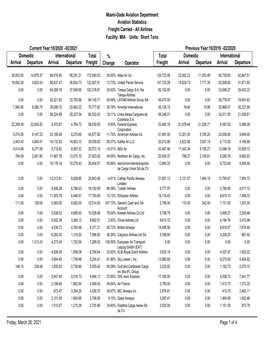 Short Tons Freight Carried Miami-Dade Aviation Department