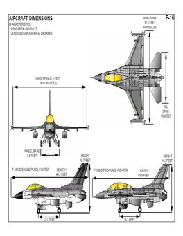 F-16 Characteristics: 32.8 Feet Wing Area - 300 Sq.Ft W/Missiles Leading Edge Sweep 40 Degrees