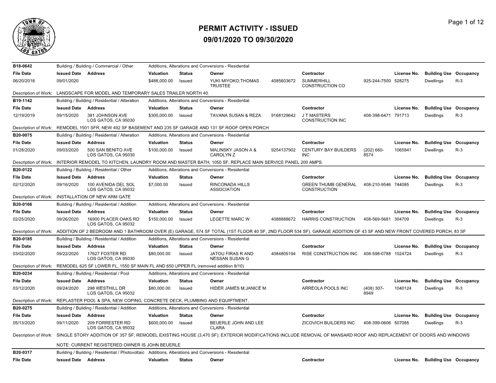 Issued Permits