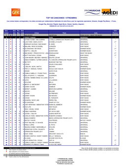 Top 100 Canciones + Streaming