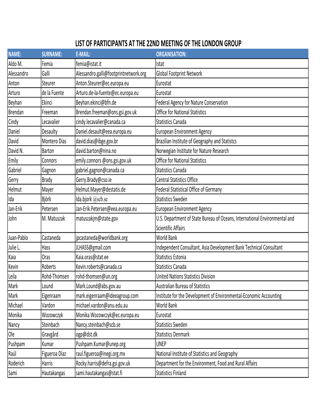 LIST of PARTICIPANTS at the 22ND MEETING of the LONDON GROUP NAME: SURNAME: E-MAIL: ORGANISATION: Aldo M