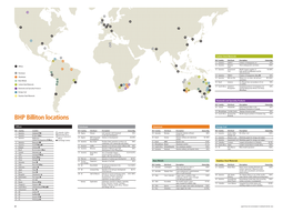 BHP Billiton Locations Minerals