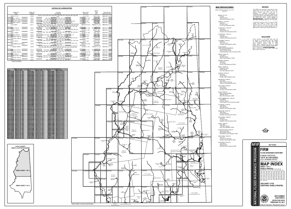 Firm Map Index