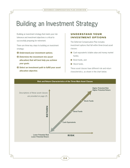 Building an Investment Strategy