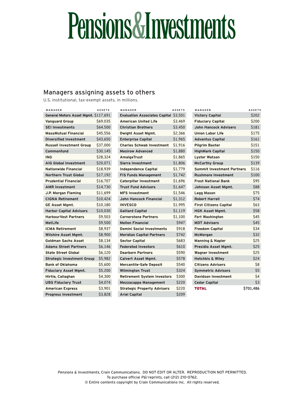 Managers Assigning Assets to Others U.S