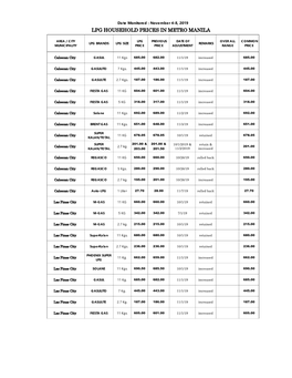 Dealers LPG Household Prices in Metro Manila As of NOVEMBER 2019