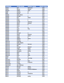 SURNAME GIVEN NAME MIDDLE NAME DEATH YEAR Baade Earl