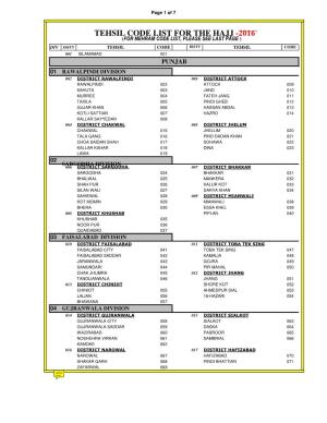 Tehsil Code List 2014