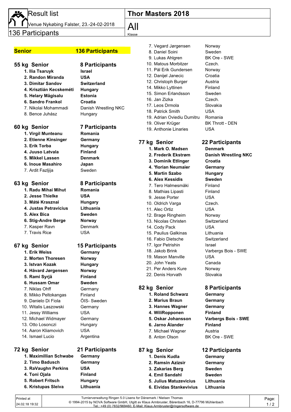 Thor Masters 2018 136 Participants Result List