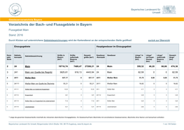 Verzeichnis Der Bach- Und Flussgebiete in Bayern Flussgebiet Main Stand: 2016