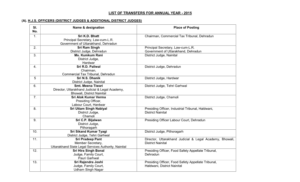 List of Judicial Officers Whose Transfers Are Due