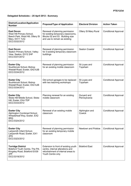 Bl130412dma Delegated Schedule April