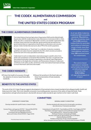The Codex Alimentarius Commission and the U.S. Codex Program