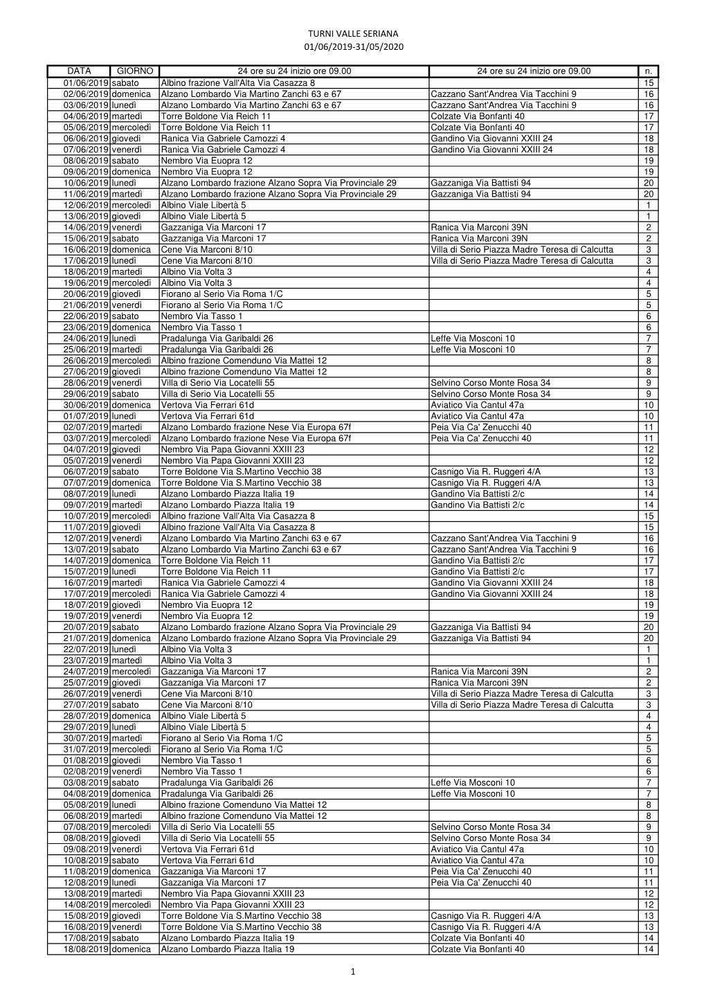 DATA GIORNO 24 Ore Su 24 Inizio Ore 09.00 24 Ore Su 24 Inizio Ore 09.00 N