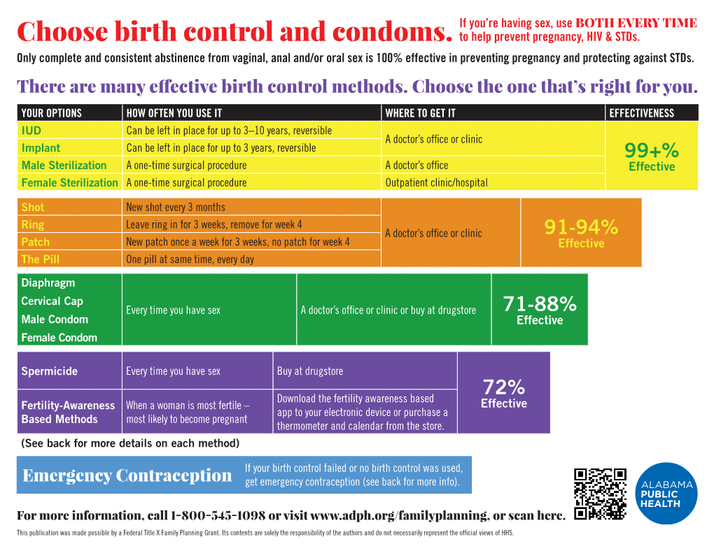 Choose Birth Control and Condoms. If You're Having Sex, Use BOTH