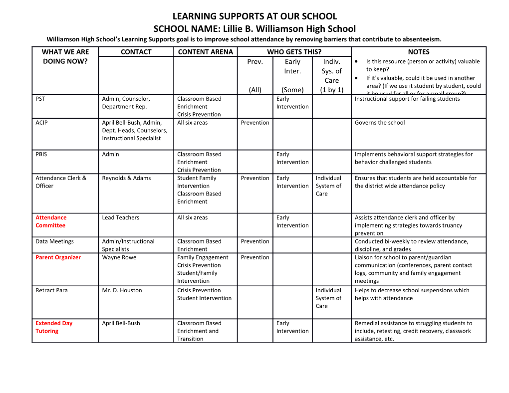 Learning Supports at Our School