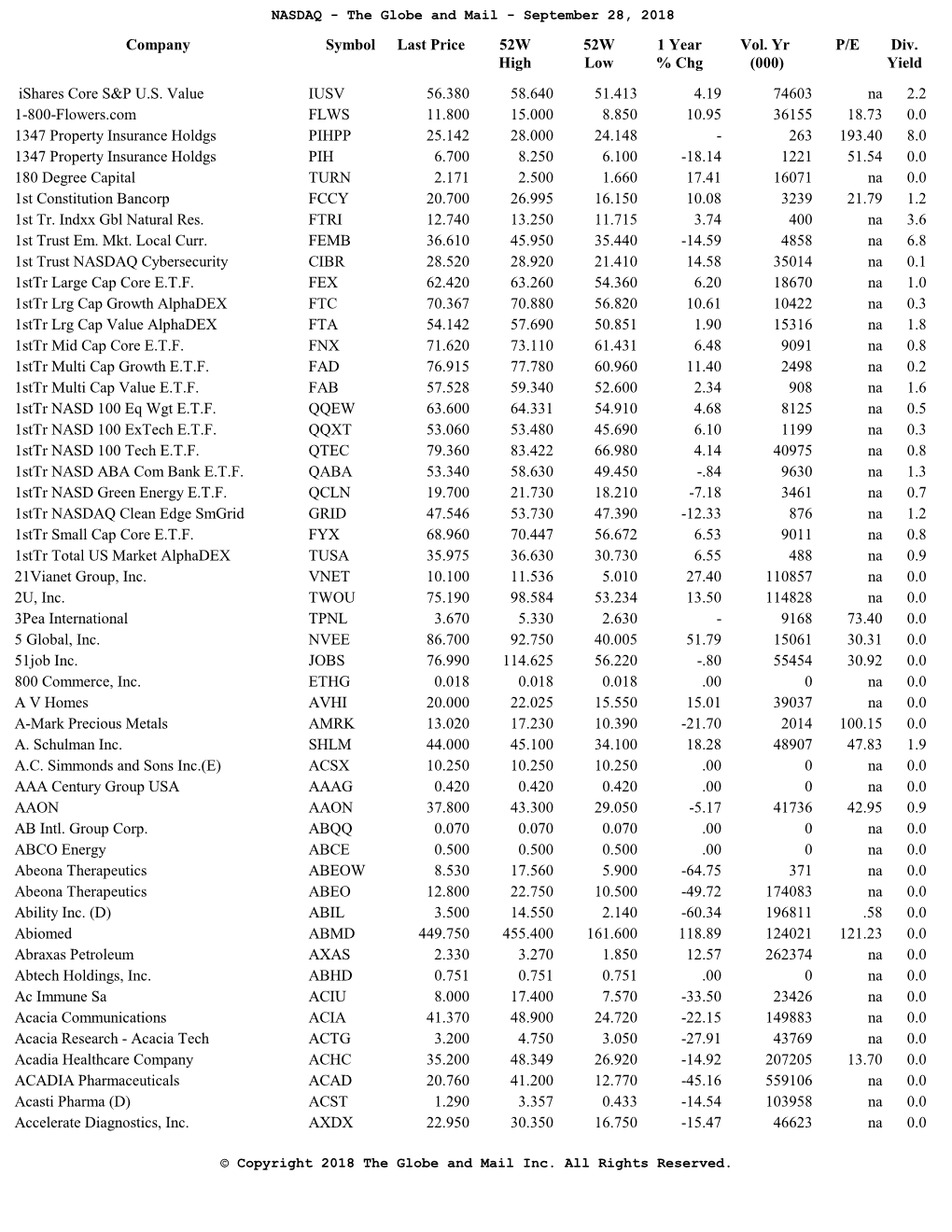 Ishares Core S&P U.S. Value 1-800-Flowers.Com 1347 Property