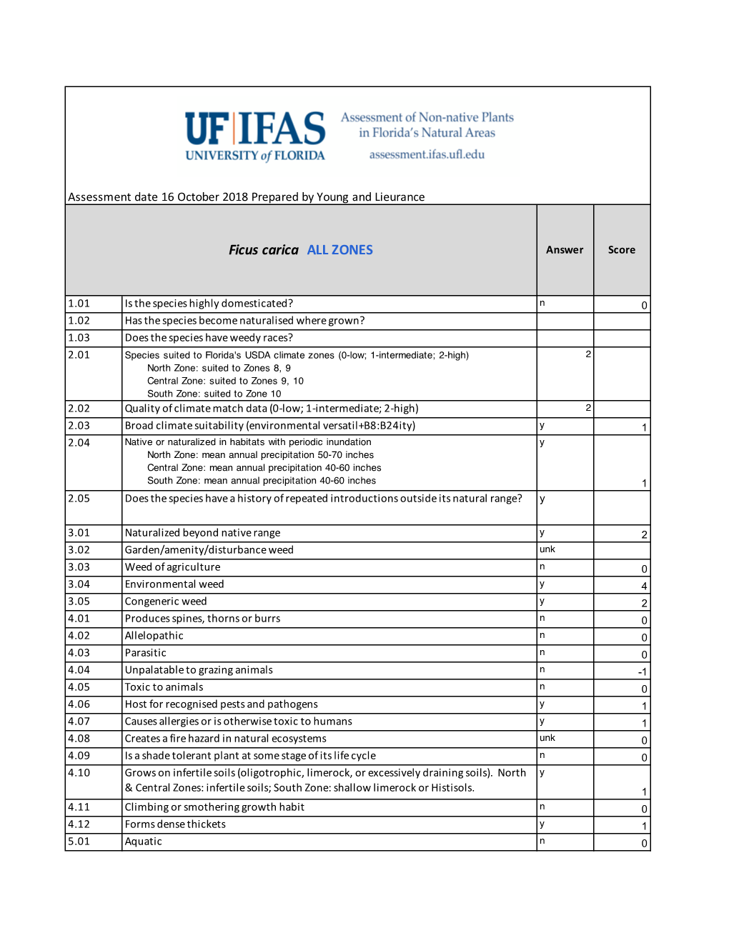 WRA.Datasheet.Template