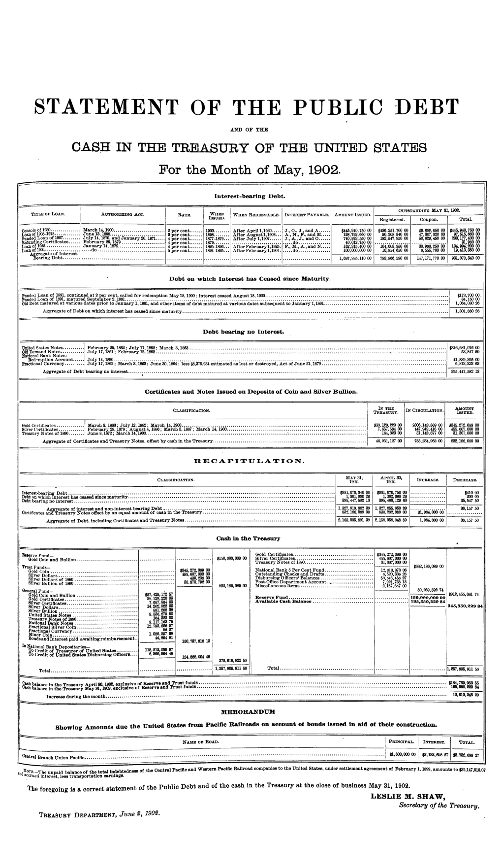 Statement of the Public Debt