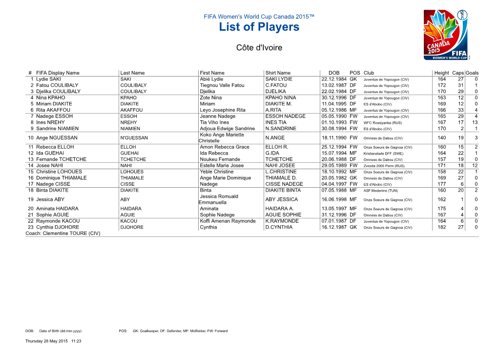 List of Players