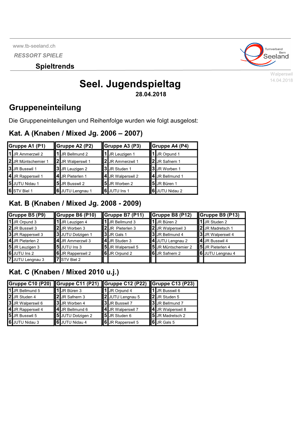 Seel. Jugendspieltag 14.04.2018 28.04.2018 Gruppeneinteilung Die Gruppeneinteilungen Und Reihenfolge Wurden Wie Folgt Ausgelost: Kat