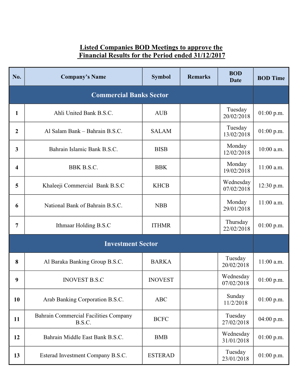 Listed Companies BOD Meetings to Approve the Financial Results for the Period Ended 31/12/2017