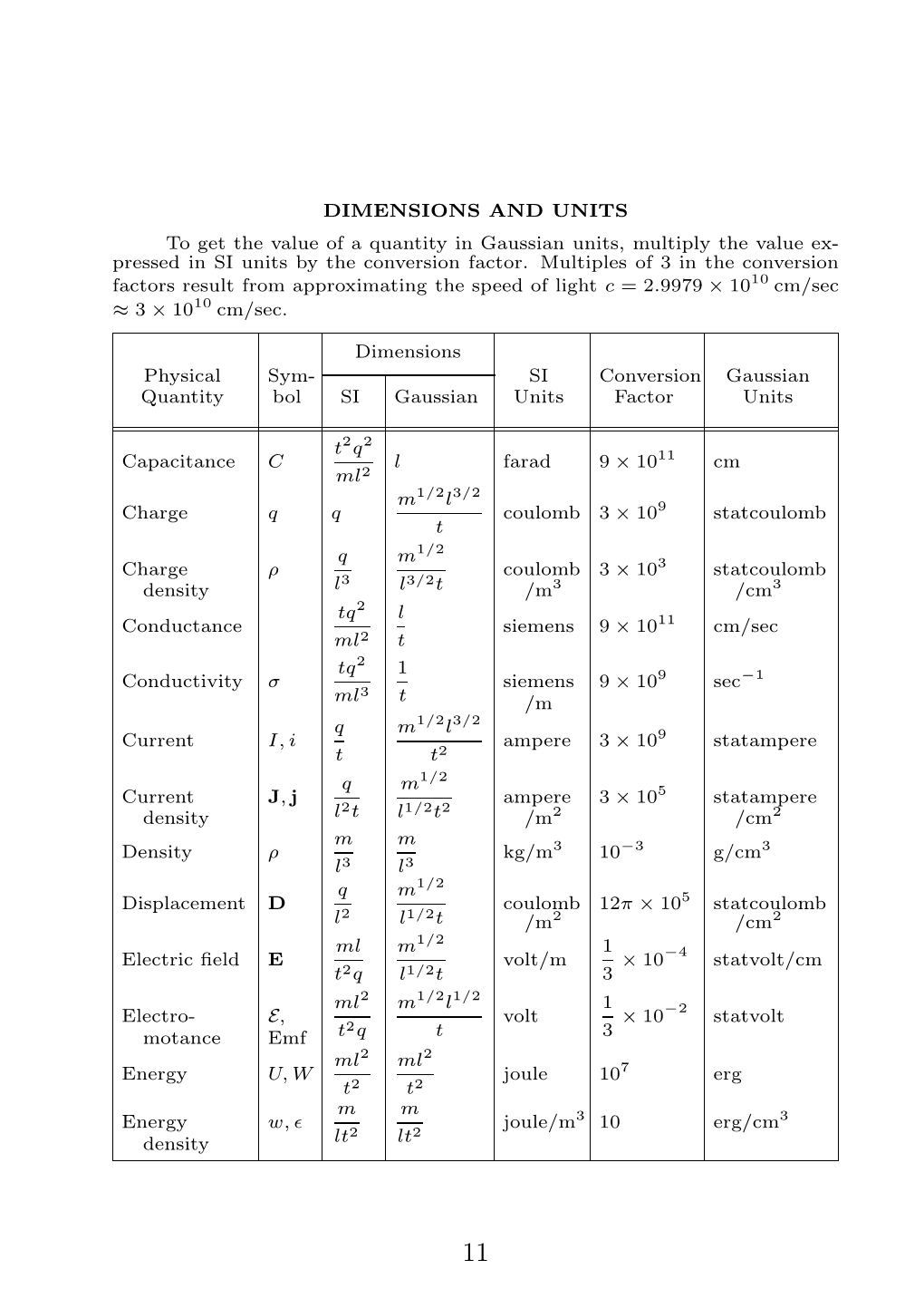 DIMENSIONS and UNITS to Get the Value of a Quantity in Gaussian Units, Multiply the Value Ex- Pressed in SI Units by the Conversion Factor